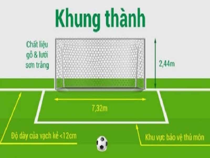 Theo tiêu chuẩn bóng đá quốc tế, khung thành bóng đá dài bao nhiêu mét?