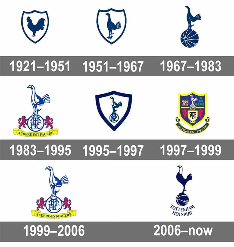Tottenham Hotspur FC: Biểu tượng của lòng trung thành của người Anh
