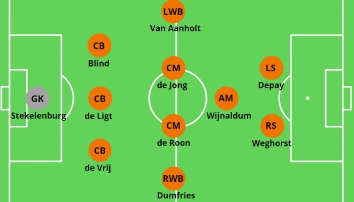 Đội Hình 3-5-2 Là Gì? Ưu Nhược Điểm Của Đội Hình 3-5-2