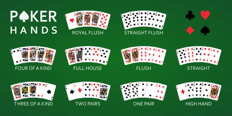 Poker Hand – Kiến thức cơ bản và nâng cao dành cho người chơi - 789club