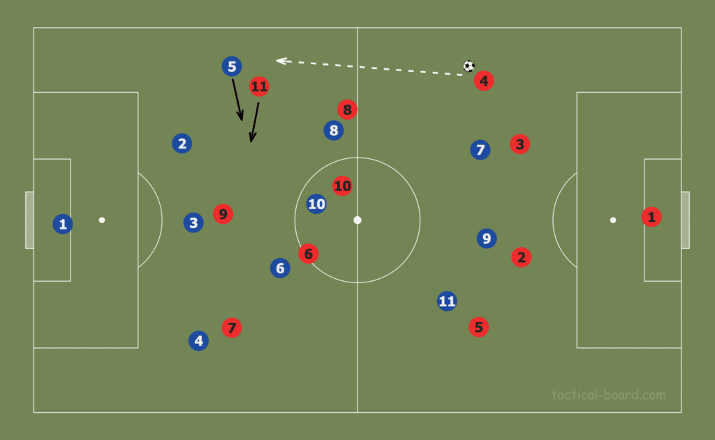 How To Coach Man-Marking And Zonal Marking - Tactical Theory